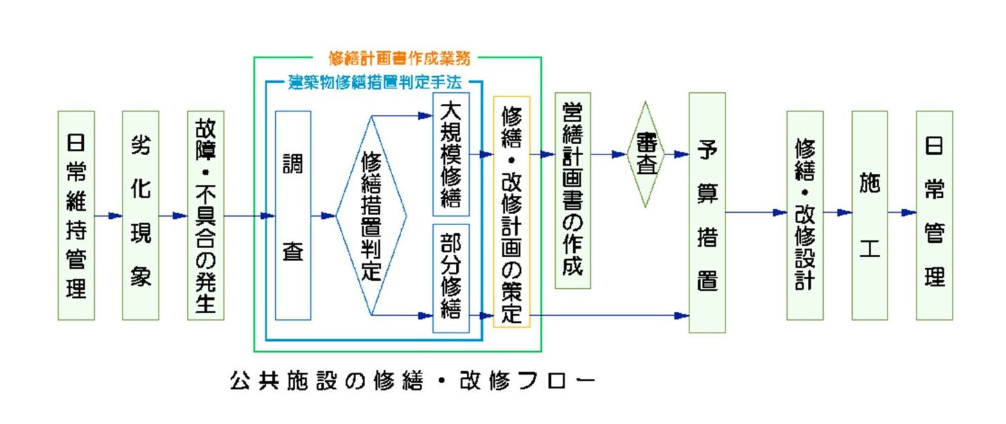 計画策定業務 | 宮城県建築住宅センター